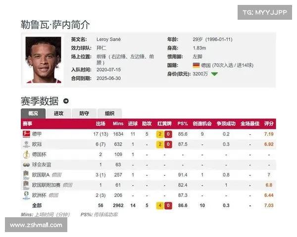 加拉塔萨雷锁定萨内!1100 万欧年薪创土超纪录 加拉塔萨雷锁定萨内!1100 万欧年薪创土超纪录